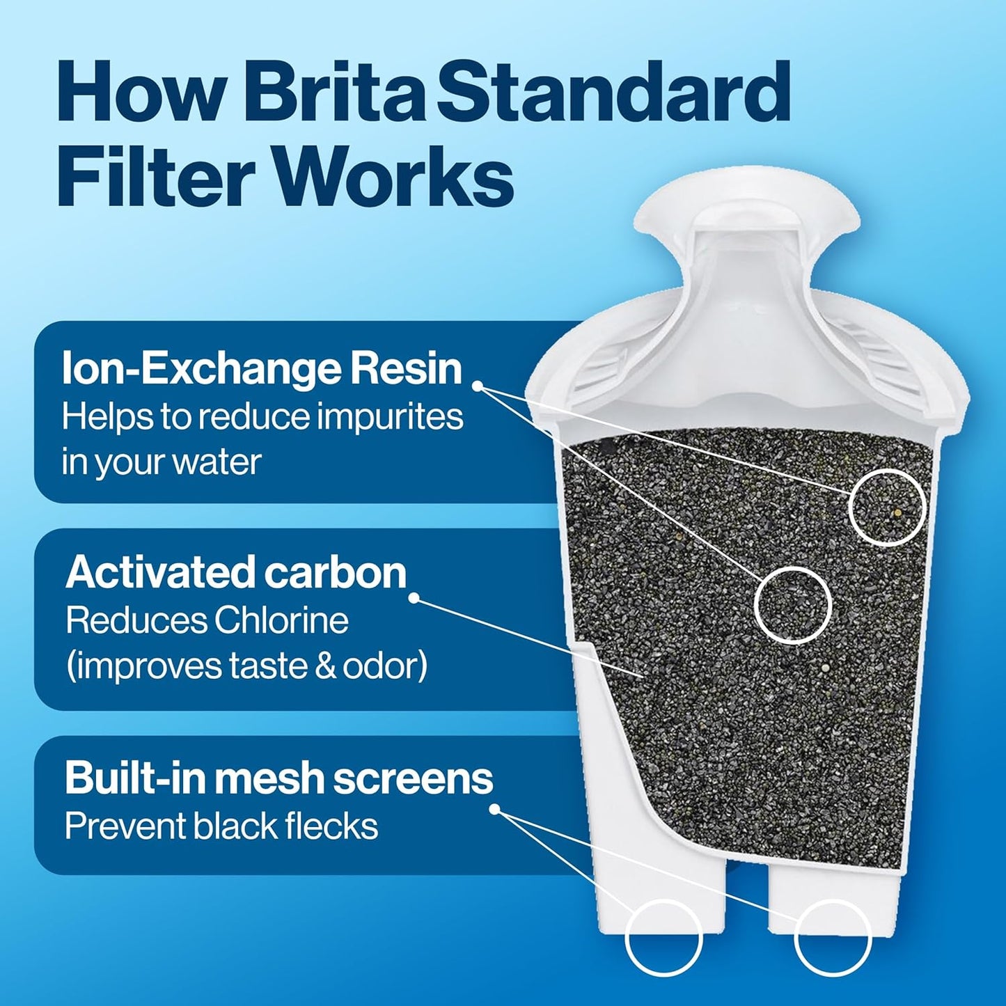 Brita Standard Replacement Filter